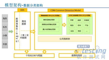 企業(yè)可以不要大數(shù)據(jù)，但必須要有“數(shù)據(jù)中臺(tái)”數(shù)據(jù)處理和存儲(chǔ)支持服務(wù)