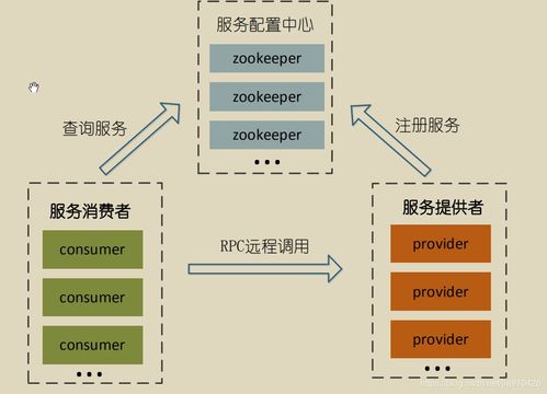 SOA軟件體系中的服務(wù)路由、服務(wù)治理與數(shù)據(jù)支持服務(wù)