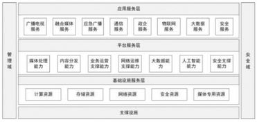 有線電視網(wǎng)絡(luò)升級改造技術(shù)指導(dǎo)意見 數(shù)據(jù)處理與存儲支持服務(wù)的關(guān)鍵角色