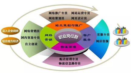 領(lǐng)秀教育函授報考專業(yè)與技術(shù)服務(wù)推廣概覽